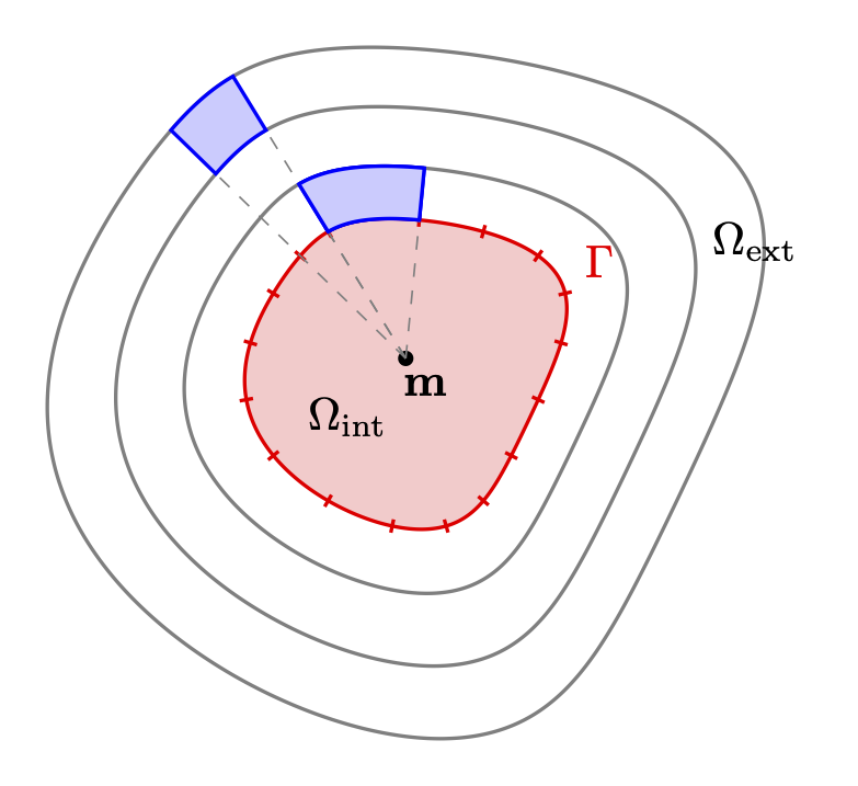 Star-Shaped PML Methods for Wave Propagation - Home